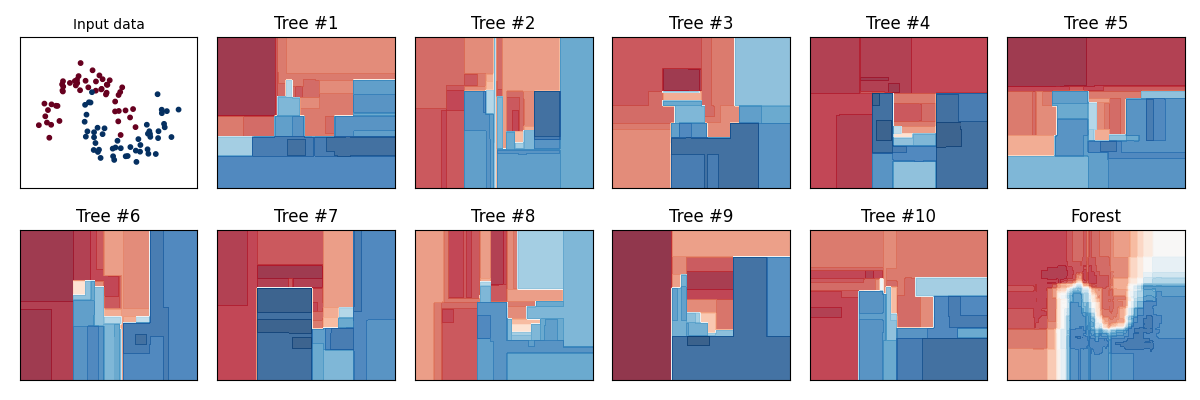 ../_images/sphx_glr_plot_forest_effect_001.png